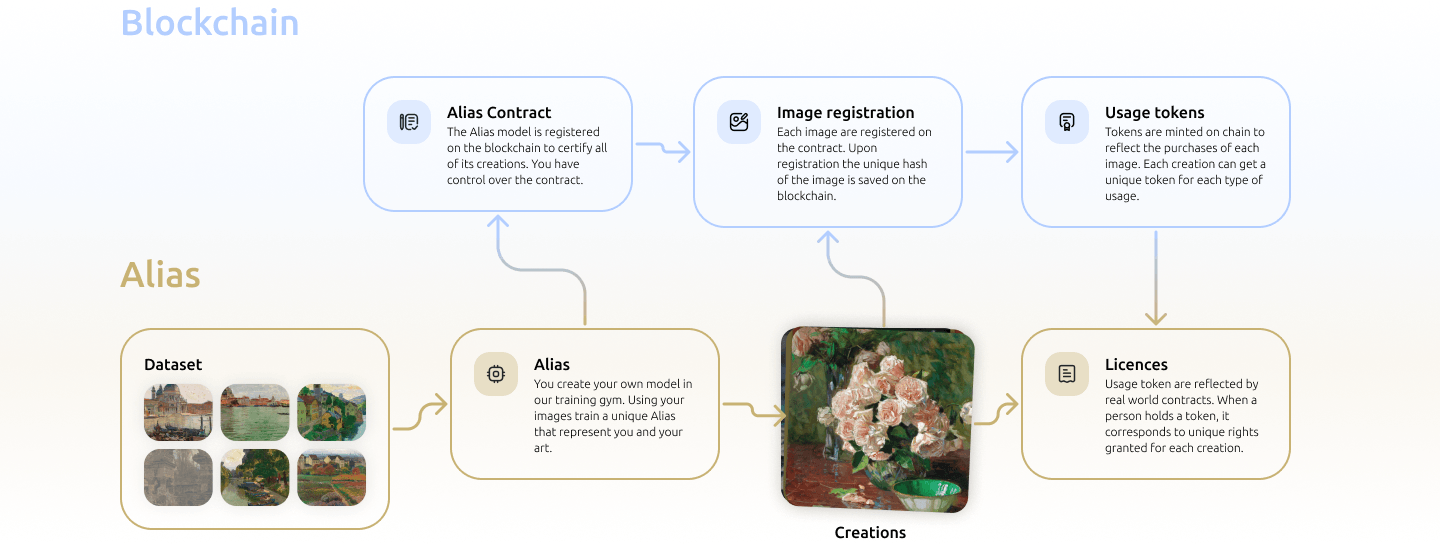 Tech illustration 2